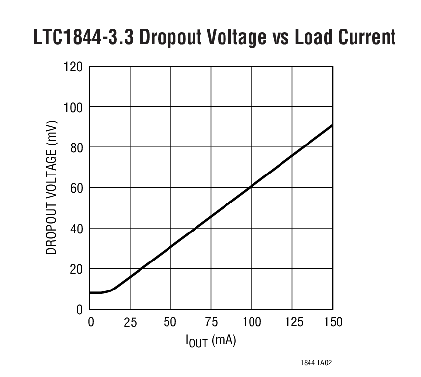 LTC1844Ӧͼ